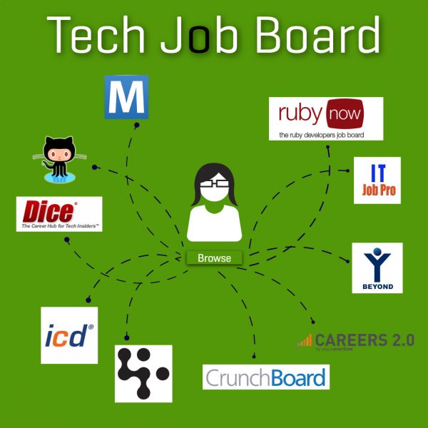 Best Tech Job Boards Tech Recruiters SmartRecruiters