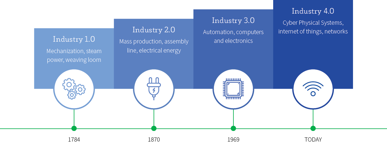 industrial revolution diagram