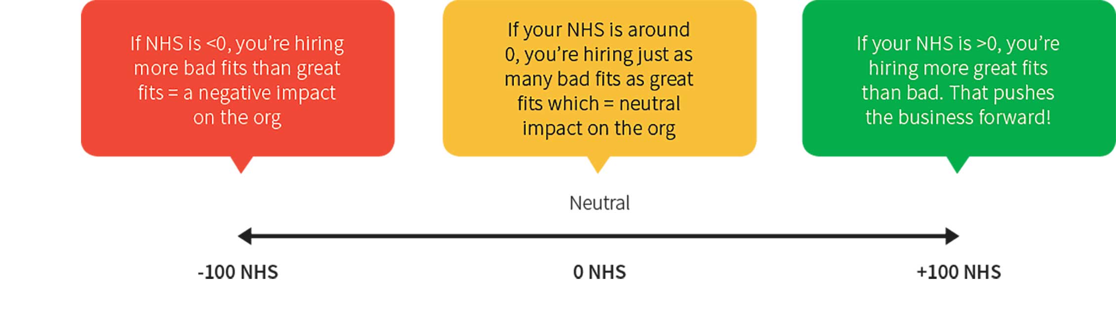 NHS range