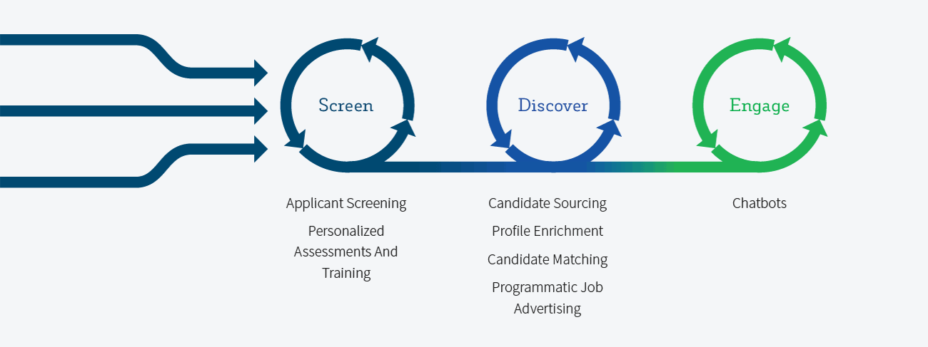 discover diagram