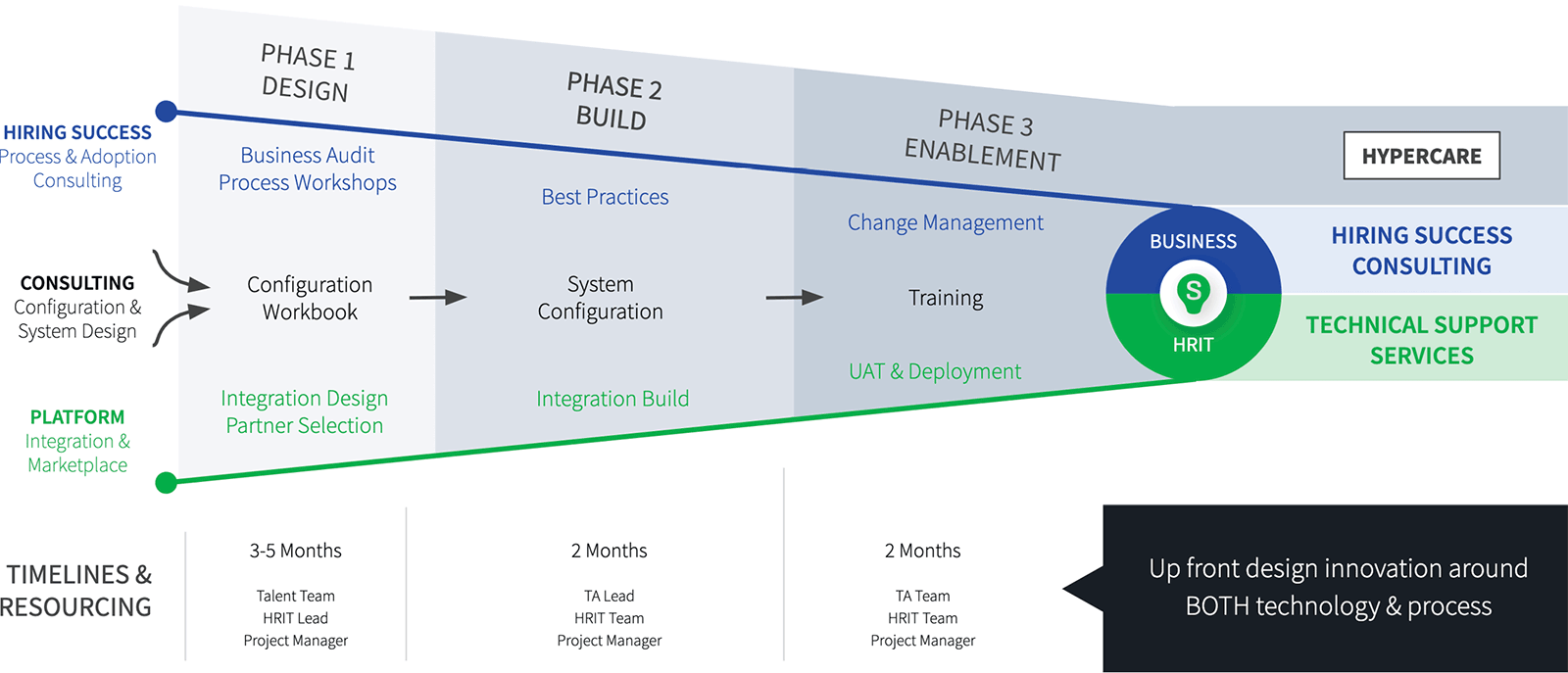 Selling TA diagram